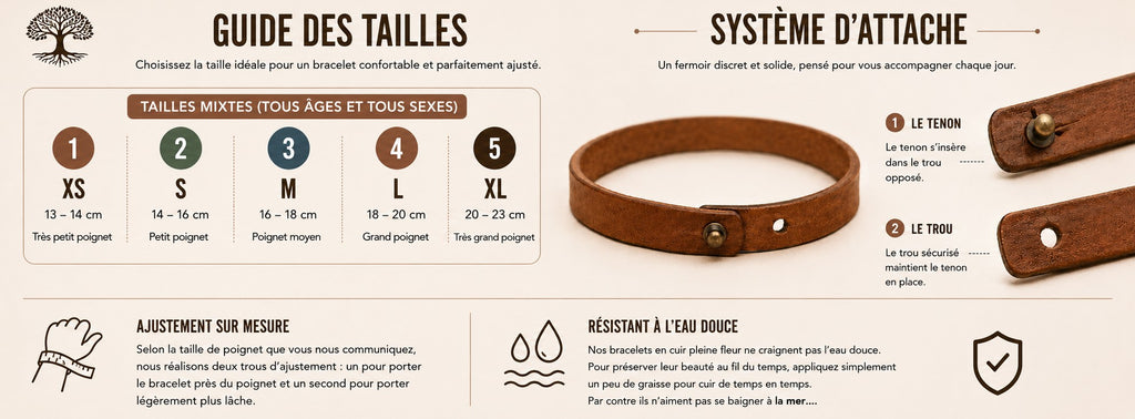 Graines d'Avenir